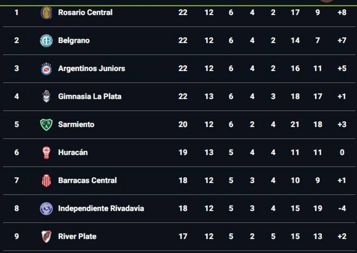 Tabla Zona B.