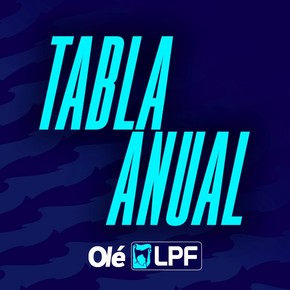 Tabla Anual: Boca quedó a un punto de Independiente Rivdavia