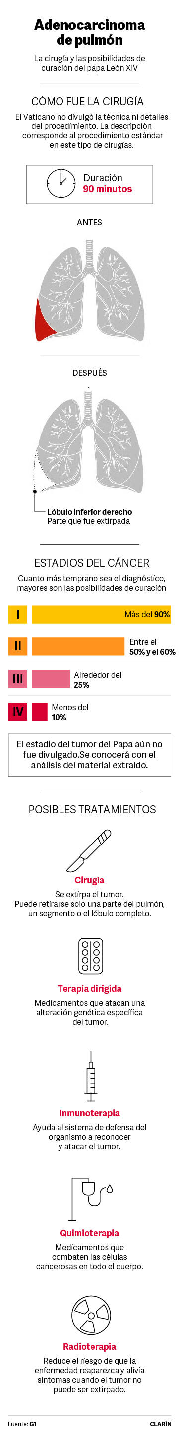 Adenocarcinoma pulmonar