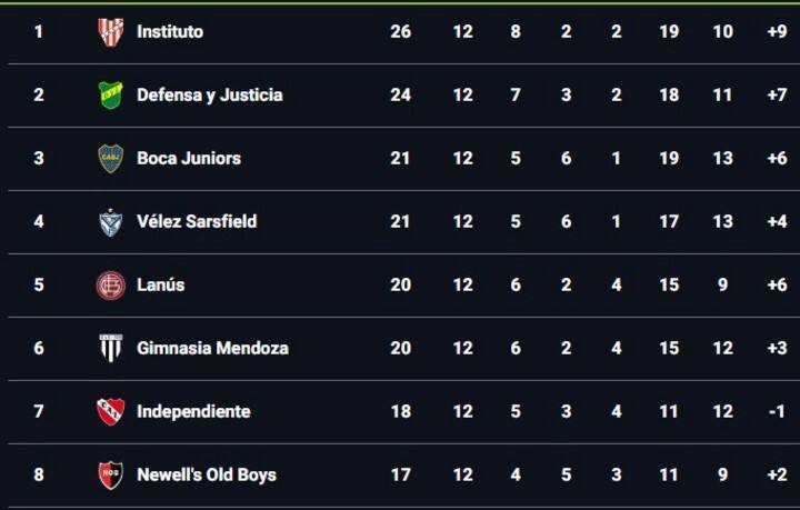 Tabla Zona A.